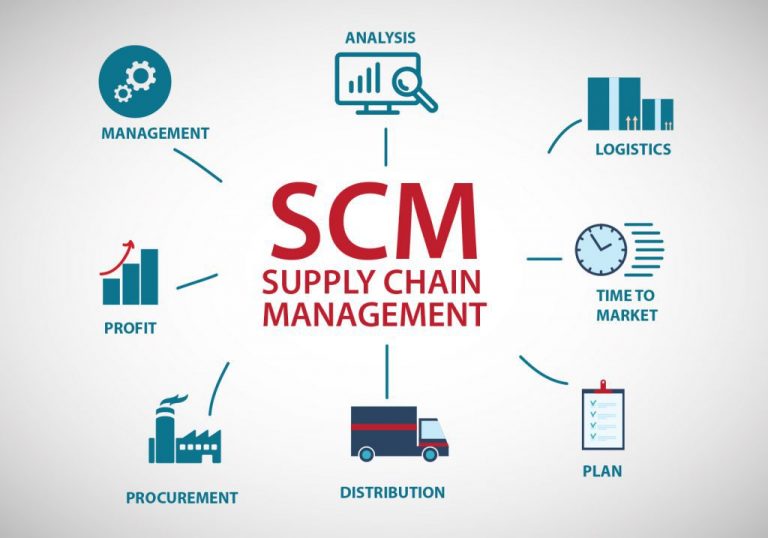 Supply Chain Management : Pengertian, Tujuan Manfaat Dan Strategi